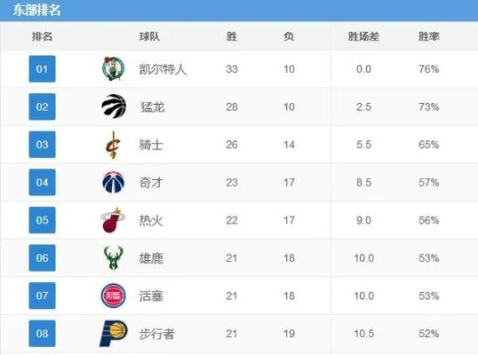 NBA2017最强球队排名大介绍-第2张图片-www.211178.com_果博福布斯