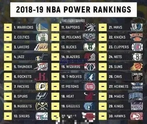 NBA2017最强球队排名大介绍-第3张图片-www.211178.com_果博福布斯