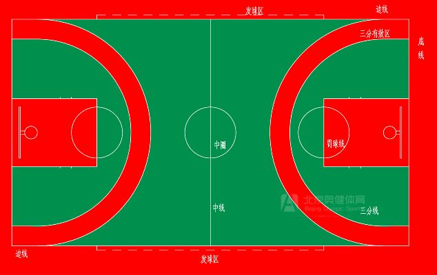 幼儿篮球场地标准尺寸图片高清大全-第3张图片-www.211178.com_果博福布斯